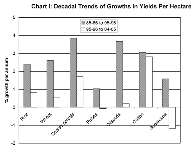 Chart One