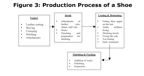 Figure Three