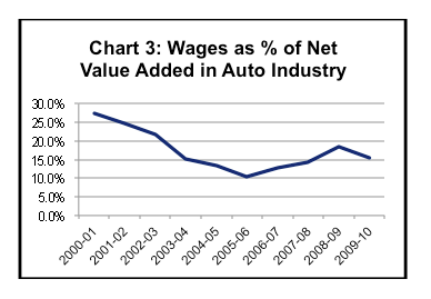 Chart 3