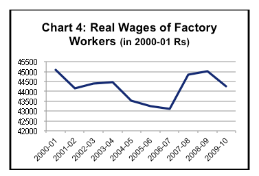 Chart 4