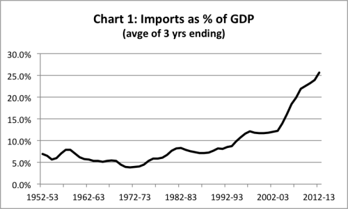 chart1