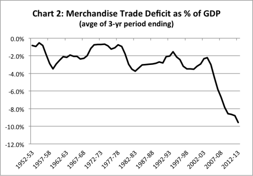 chart2