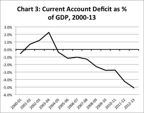 chart3