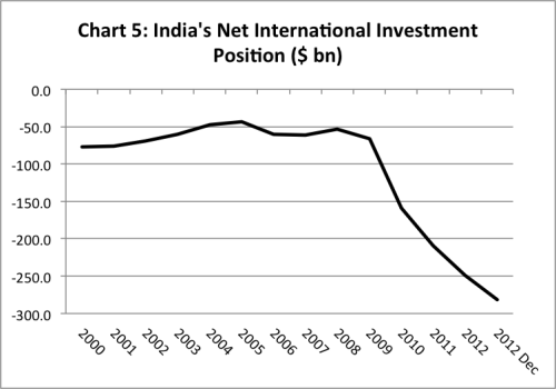 chart5