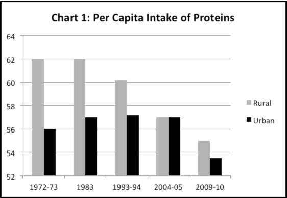 Chart 1