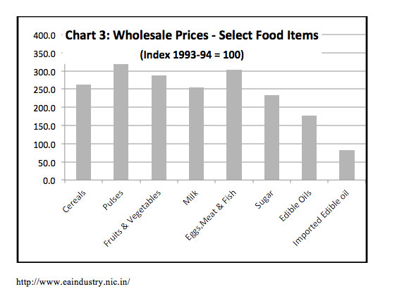 Chart 3