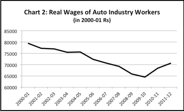 Chart 2