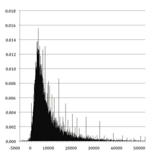 Chart Two