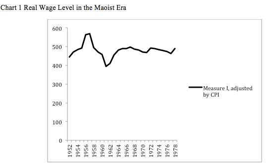 Chart One