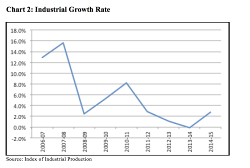 chart 2