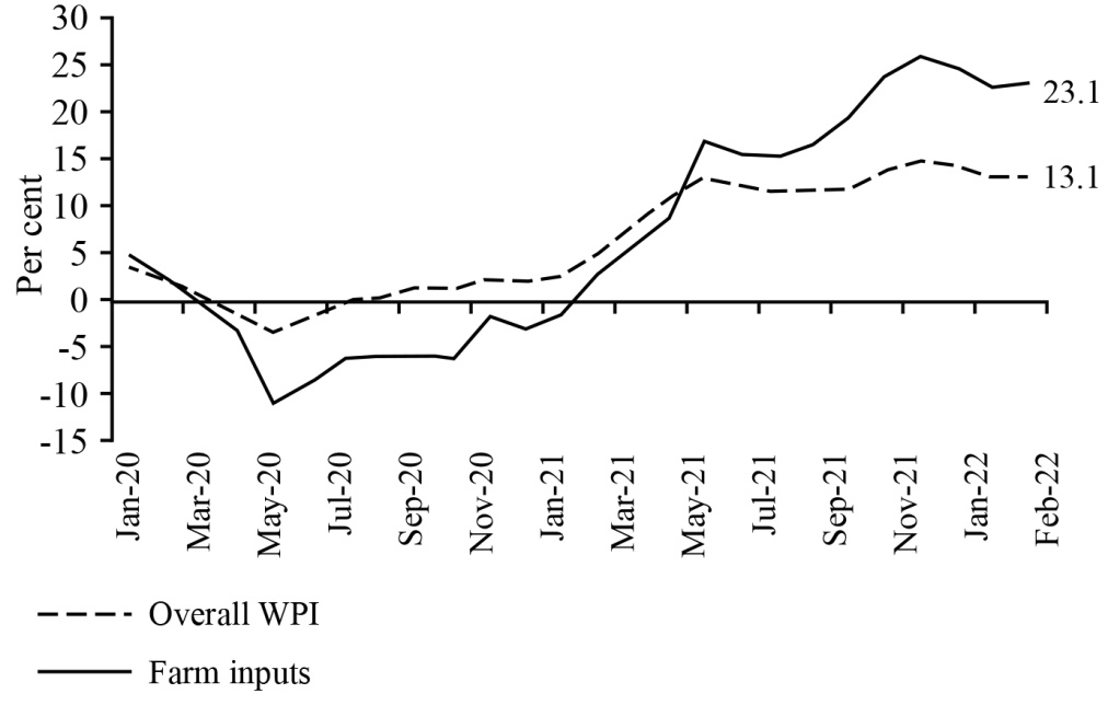 D:\1 ASPECTS\Aspects 78\farm input cost inflation b&w.jpg