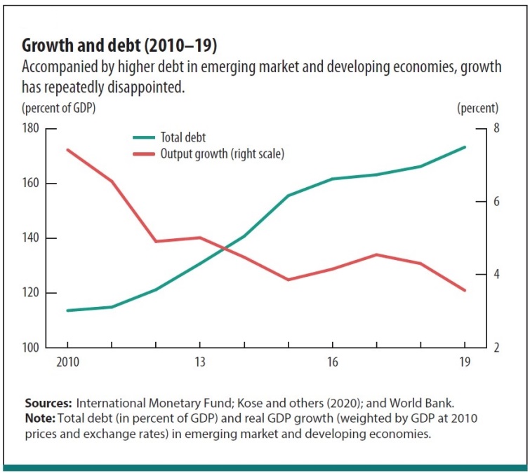 D:\1 ASPECTS\blog\bond indices\chart growth and debt _LI.jpg
