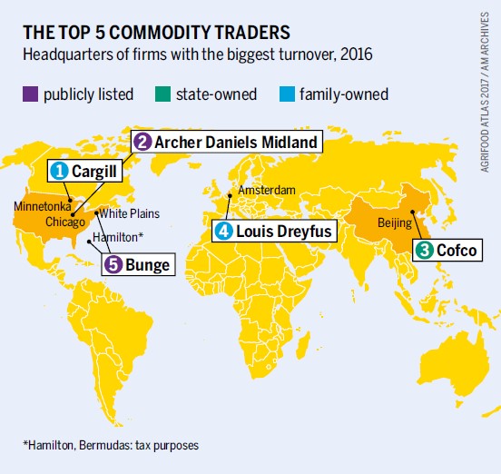 D:\2 ECONOMY OF INDIA\agriculture & food\world trade\top five grain traders.jpg