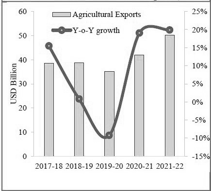 F:\1 ASPECTS\Aspects 78\Agri exports grayscale.jpg