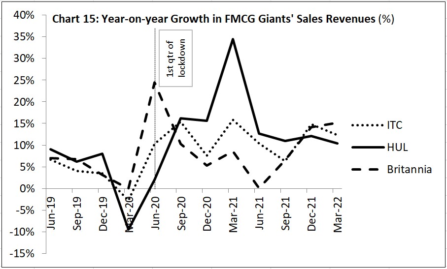 F:\1 ASPECTS\Aspects 78\fmcg revenues.jpg