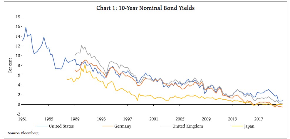 F:\1 ASPECTS\blog\bond indices\international bond yields.jpg