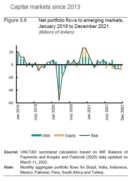 F:\1 ASPECTS\blog\CAP cont'd\capital markets since 2013_LI.jpg