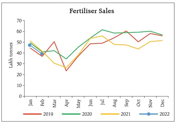F:\1 ASPECTS\blog\CAP cont'd\fertiliser sales_LI.jpg