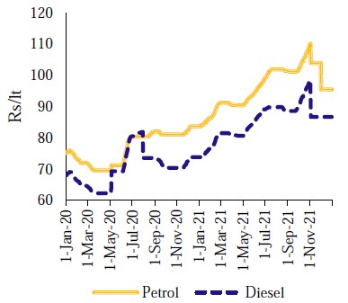 F:\1 ASPECTS\blog\CAP cont'd\retail selling price of petrol and diesel Delhi.jpg