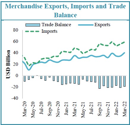 F:\1 ASPECTS\blog\CAP cont'd\trade balance mer march 2022.jpg
