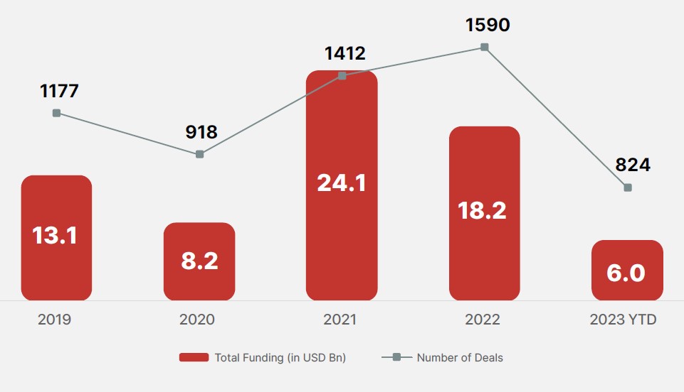 F:\1 ASPECTS\Aspects 81 & 82\Digital India\foreign finance and digital\start ups\FDI in Indian start ups.jpg