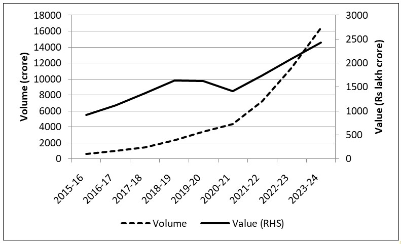 Volume & value of digital payments.jpg